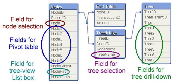 Data model full - BP.png